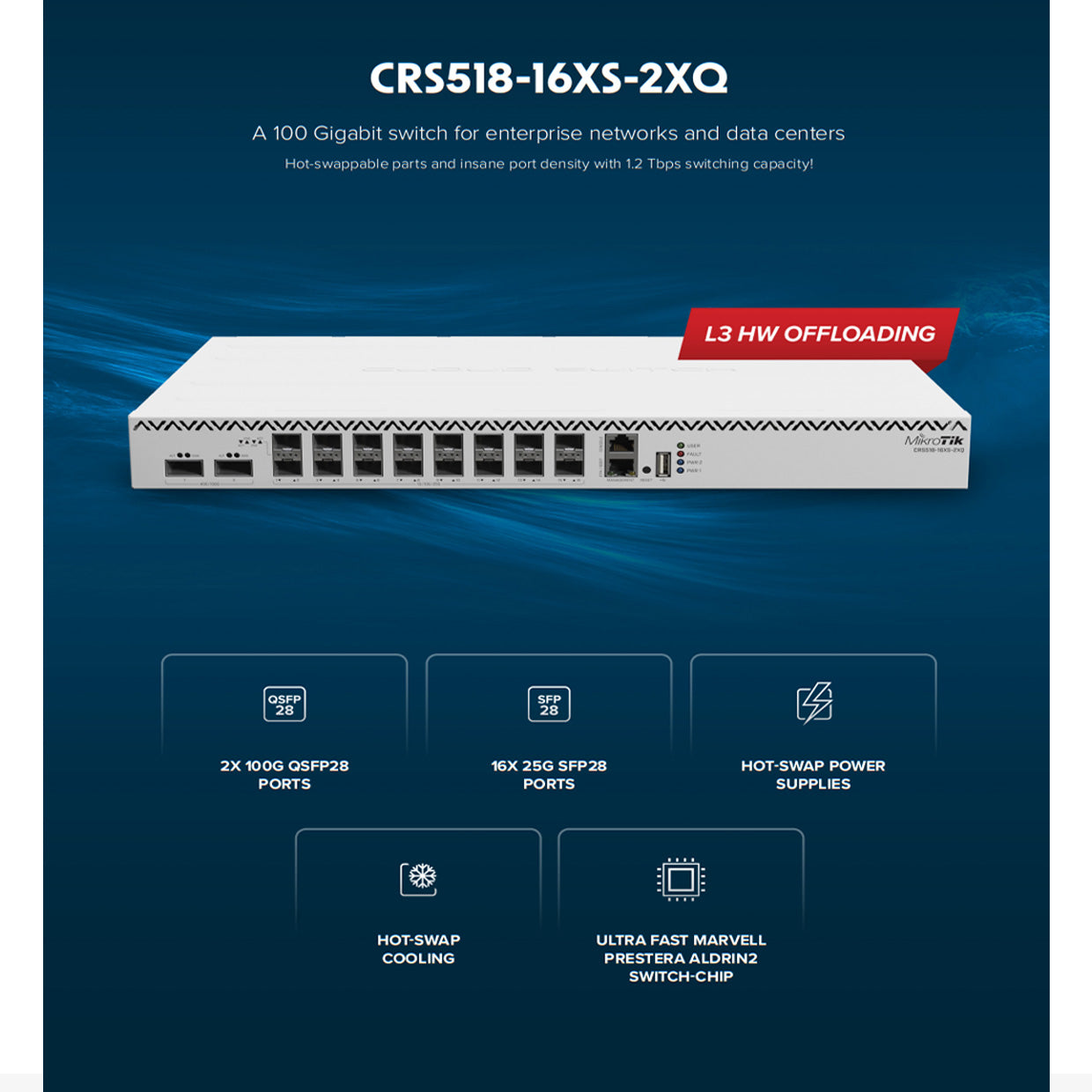MikroTik CRS518-16XS-2XQ-RM - Image 4