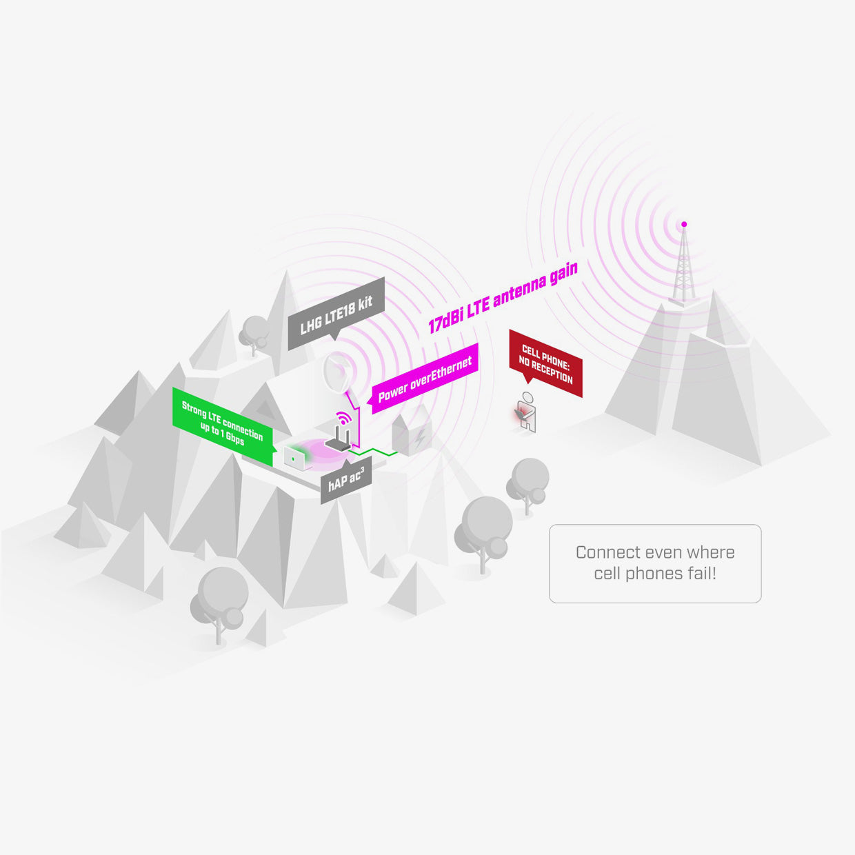 MikroTik LHG LTE18 Kit - Image 3
